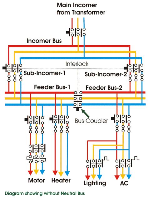 electrical panel gear box|electrical switchgear diagram.